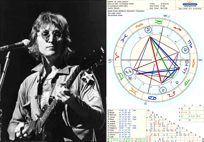 John Lennon (trưởng nhóm The Beatles)