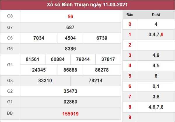 Dự đoán XSBTH 18/3/2021 thứ 5 chốt lô VIP Bình Thuận