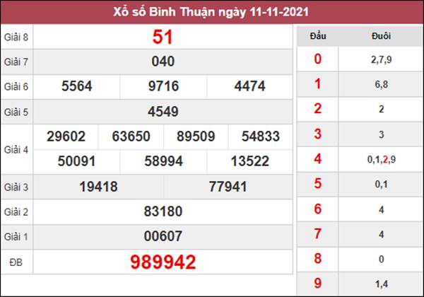 Nhận định KQXS Bình Thuận 18/11/2021 siêu chuẩn
