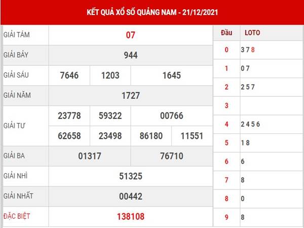 Dự đoán KQXS Quảng Nam 29/12/2021 soi cầu lô thứ 3