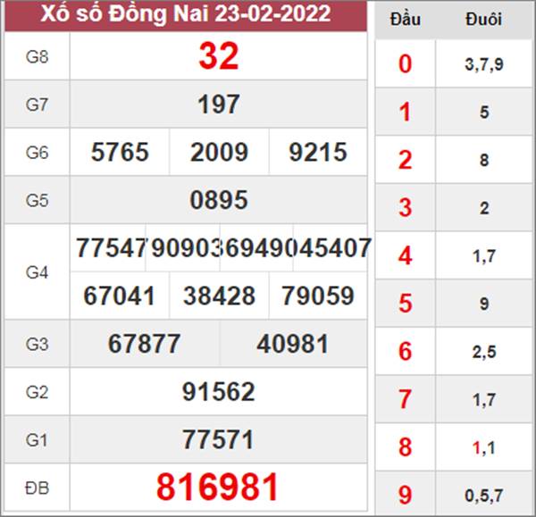 Thống kê XSDNA 2/3/2022 dự đoán cầu VIP Đồng Nai 