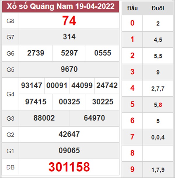 Nhận định XSQNM 26/4/2022 dự đoán VIP Quảng Nam 