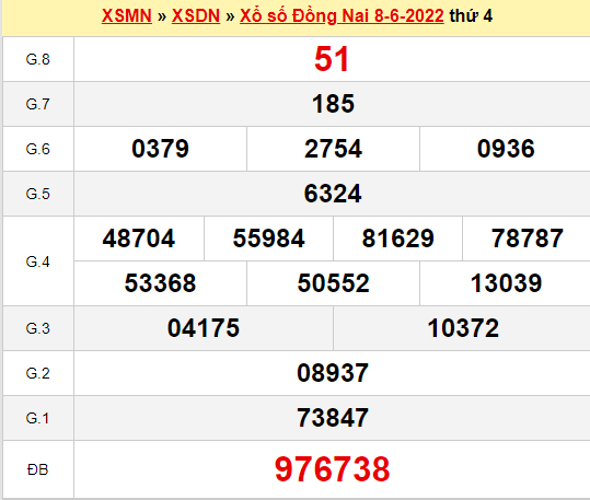 Nhận định kết quả XSDN ngày 15/6/2022