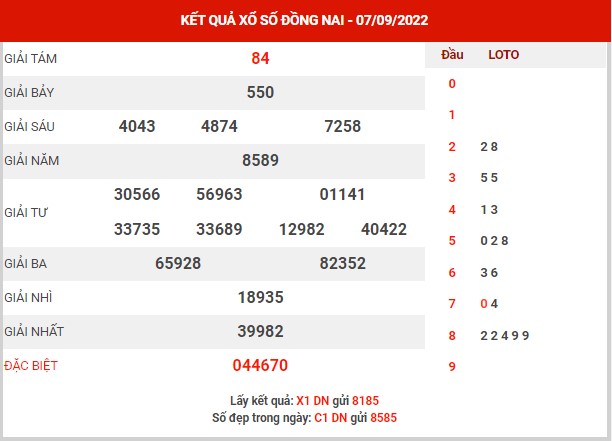 Phân tích XSDN ngày 14/9/2022 - Phân tích KQXS Đồng Nai thứ 4