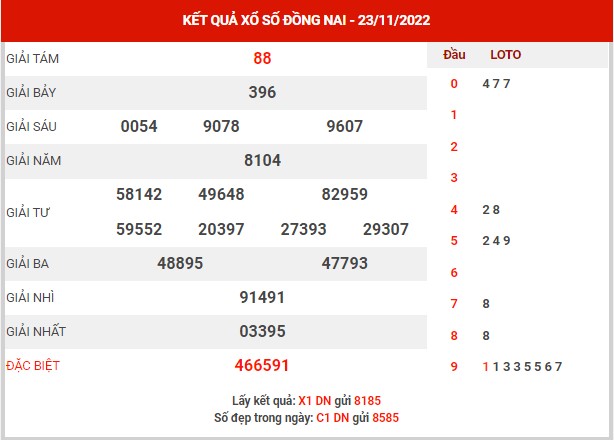 Phân tích XSDN ngày 30/11/2022 - Phân tích KQXS Đồng Nai thứ 4
