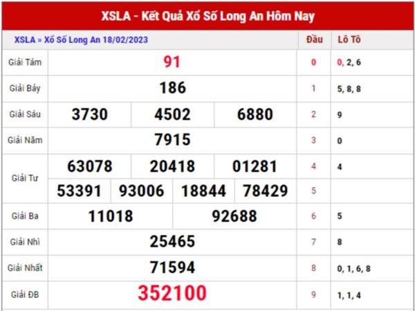 Dự đoán xổ số Long An ngày 25/2/2023 phân tích XSLA thứ 7