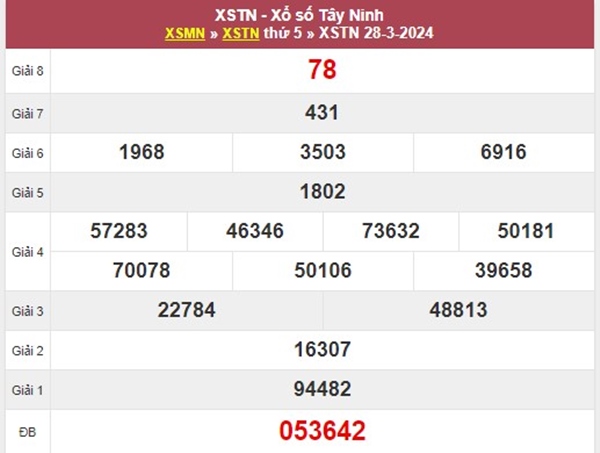Phân tích XSTN 4/4/2024 dự đoán bao lô đài Tây Ninh 