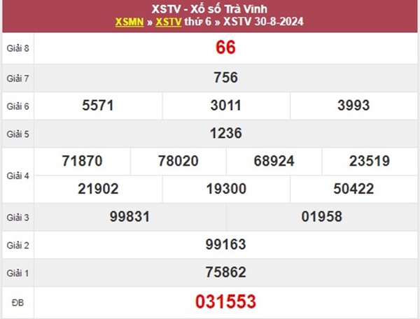 Nhận định XSTV ngày 6/9/2024 phân tích cặp số tài lộc